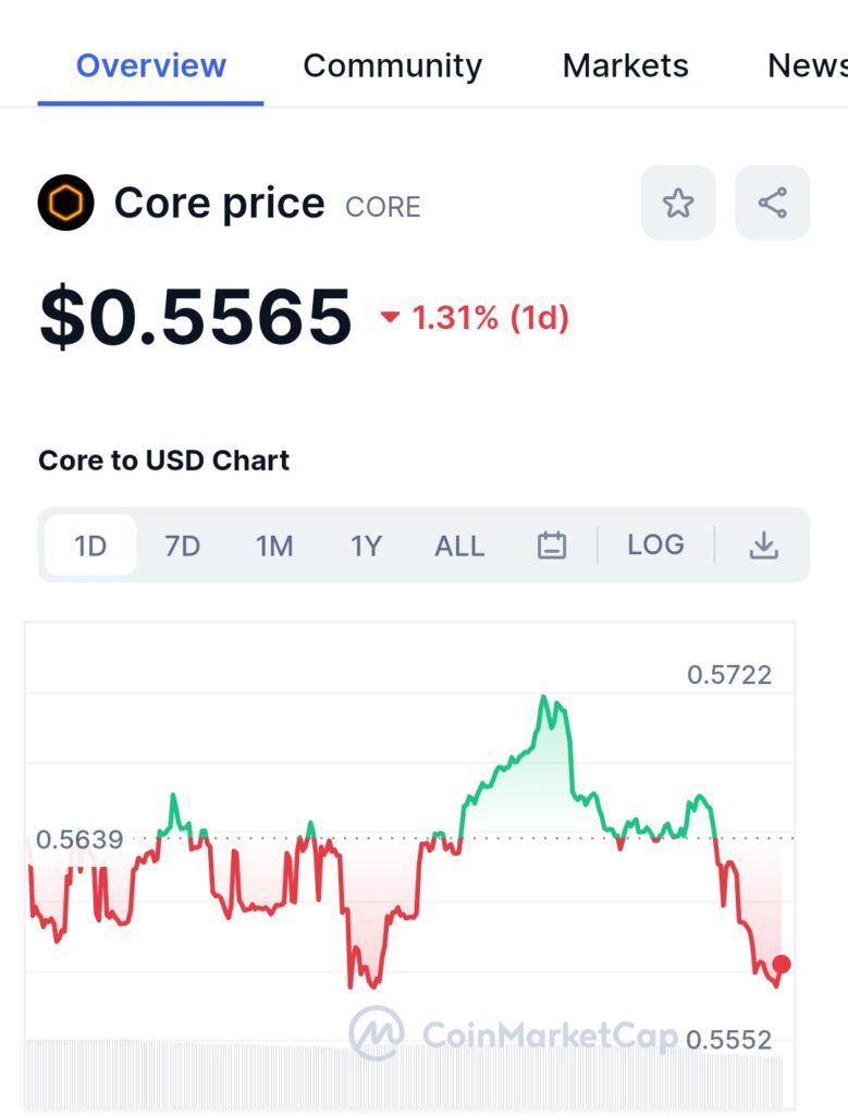 CORE DAO 