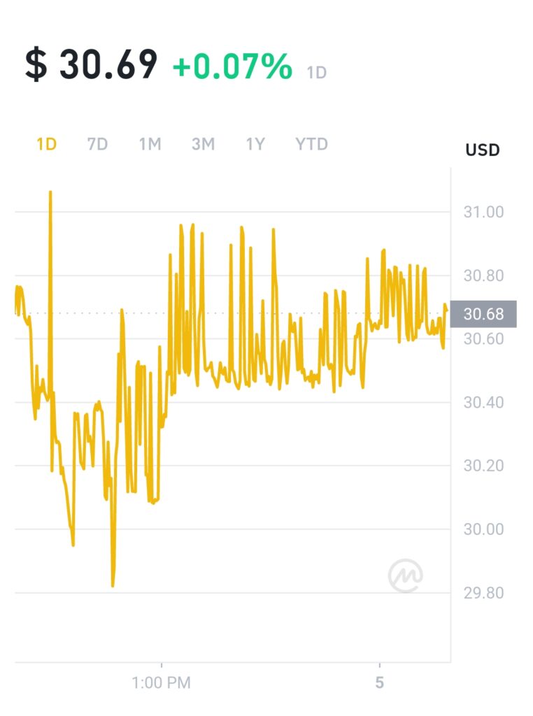 IOU's Trading Volume