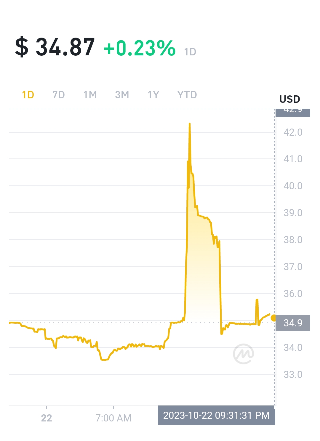 Marginal Price Surge