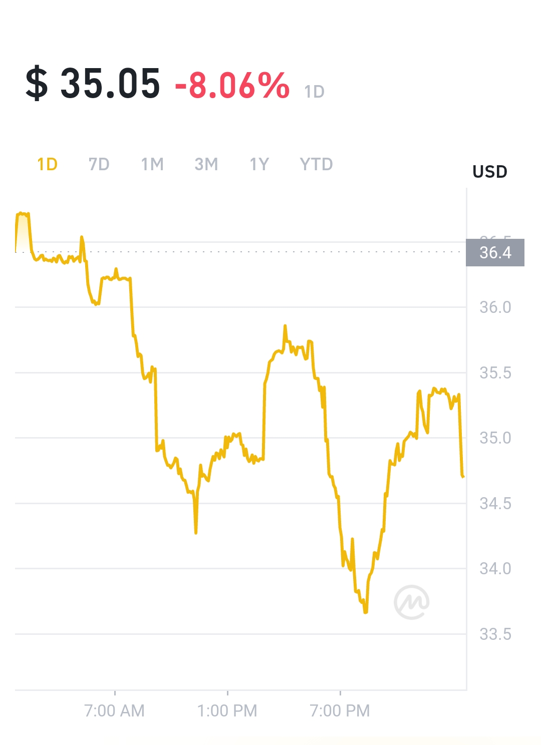 Pi Network IOU Price