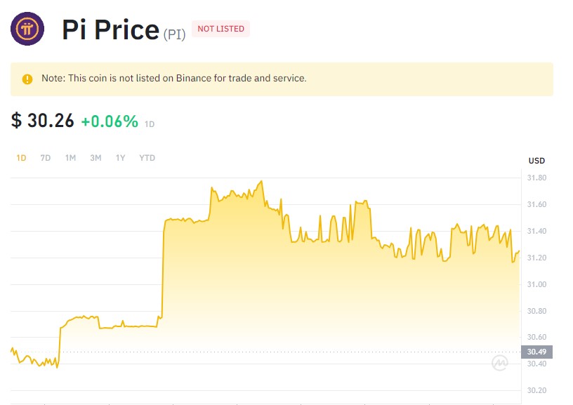 Pi/USDT