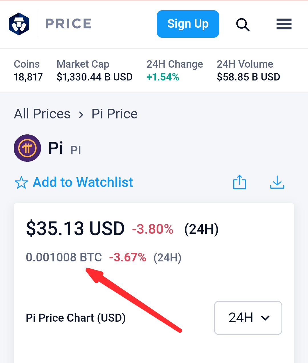 Pi IOU Price Drops