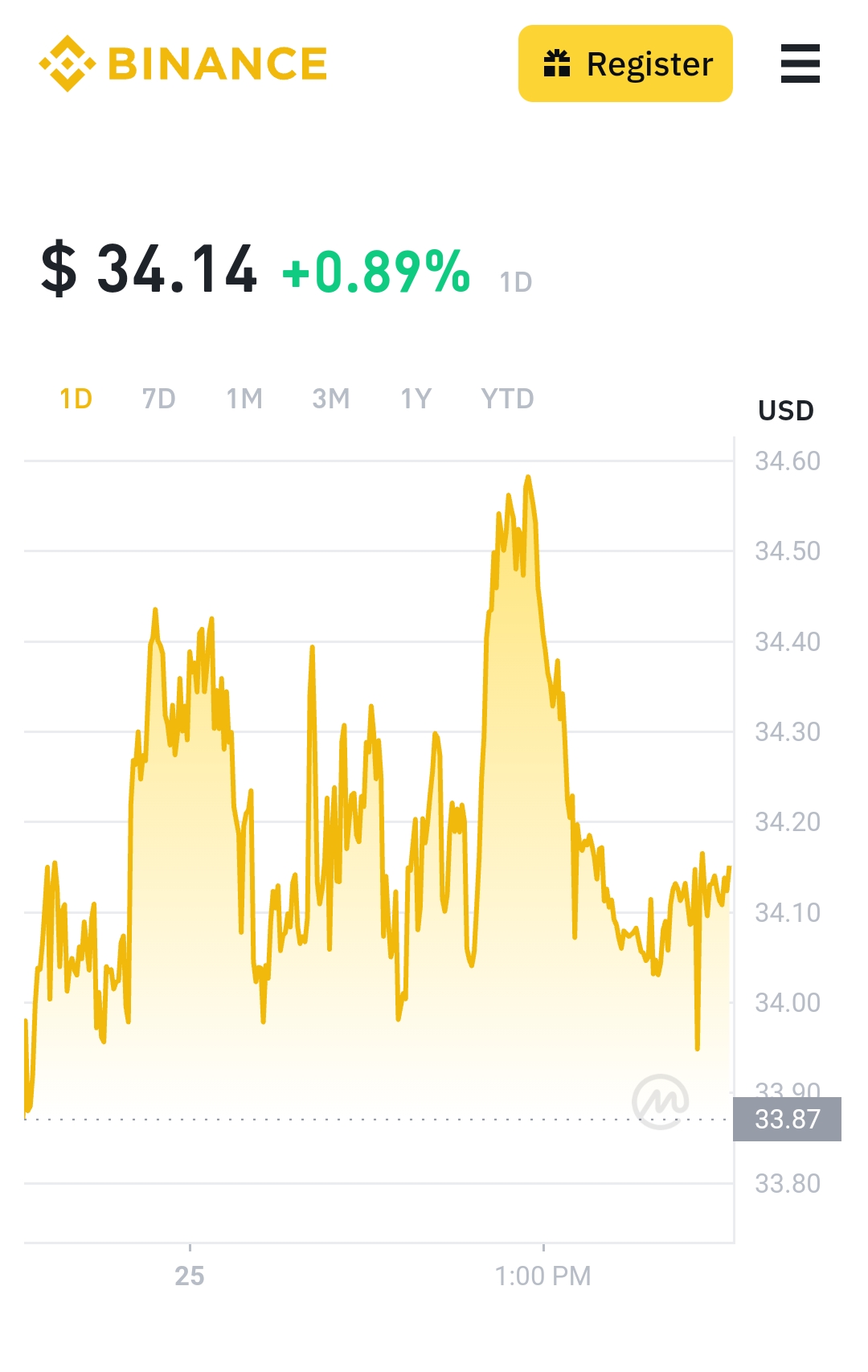 Pi Network's Pi Token