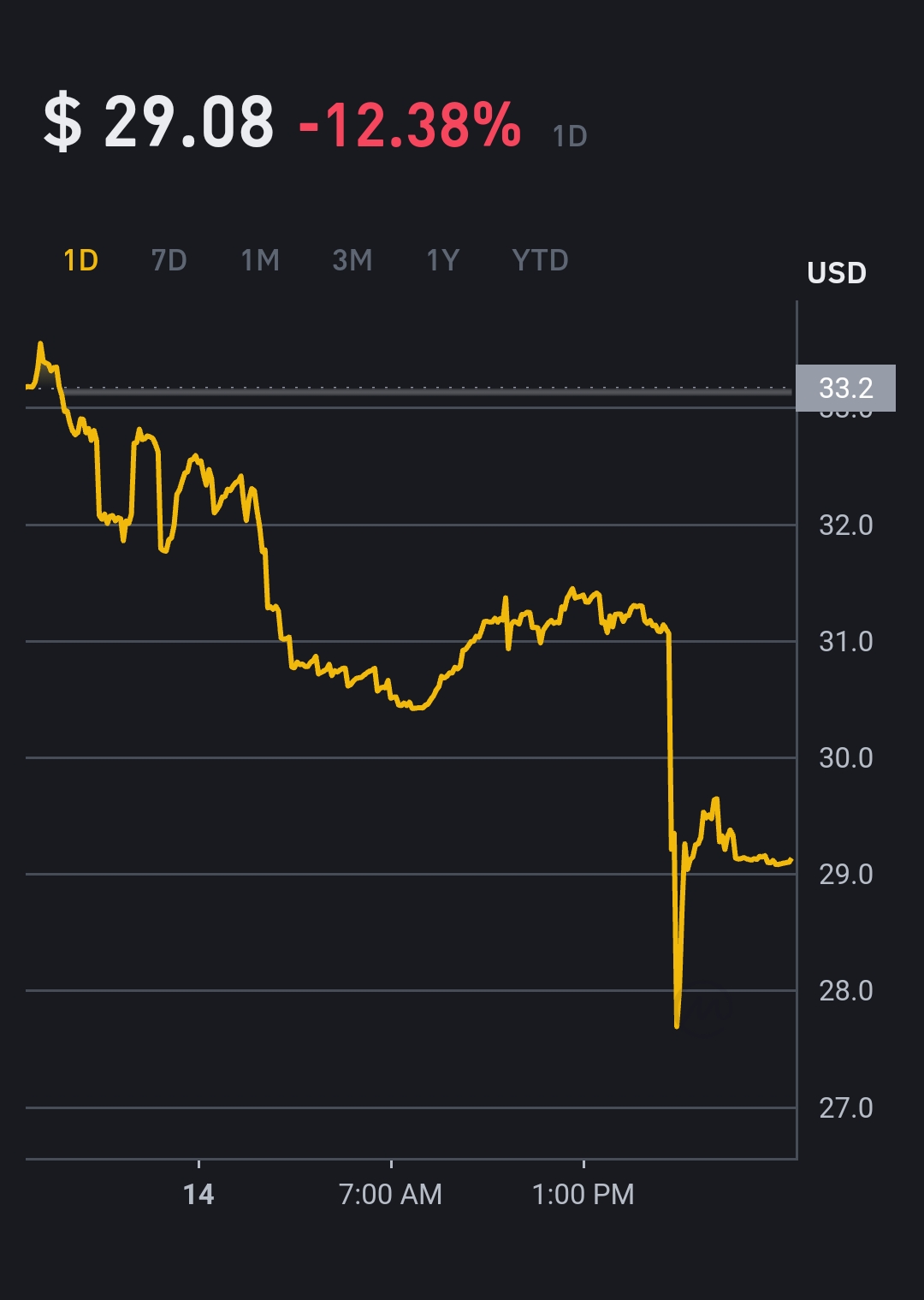 Market Uncertainty