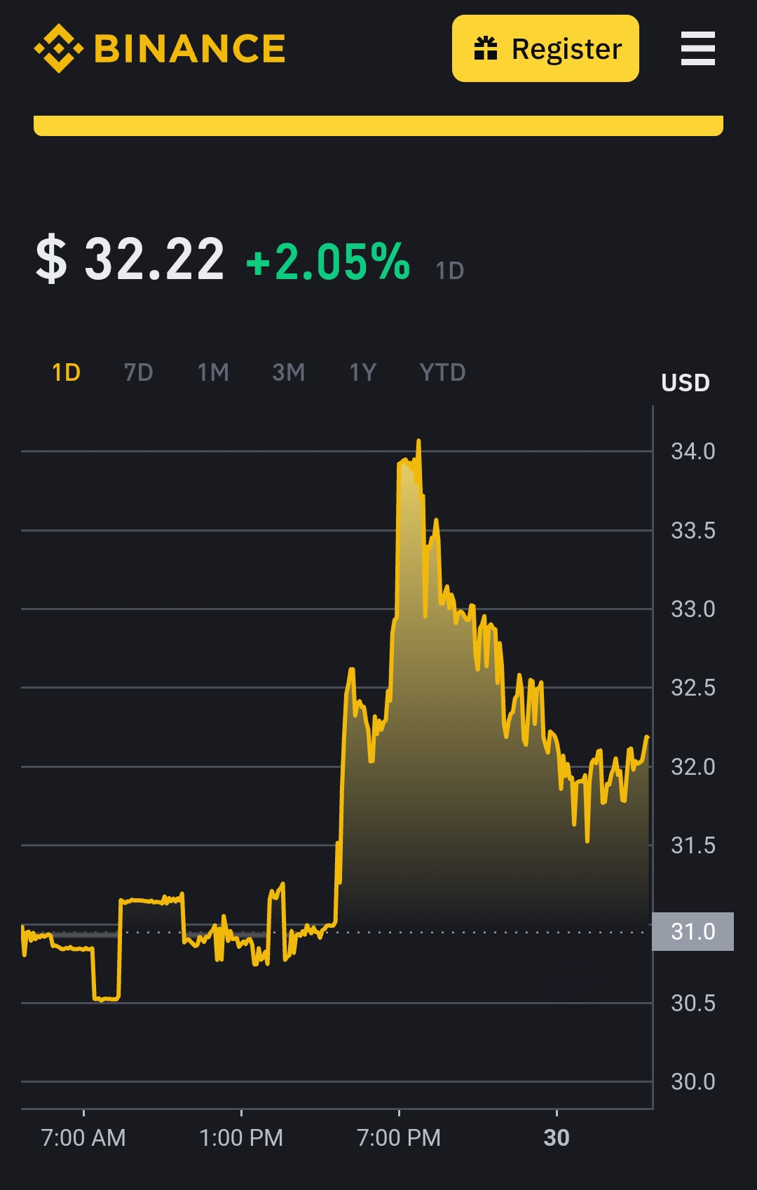 Pi Network IOU Price