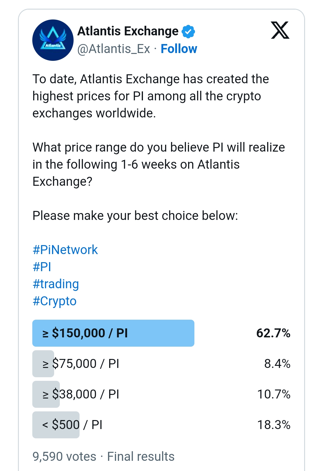 Pi Network's Price