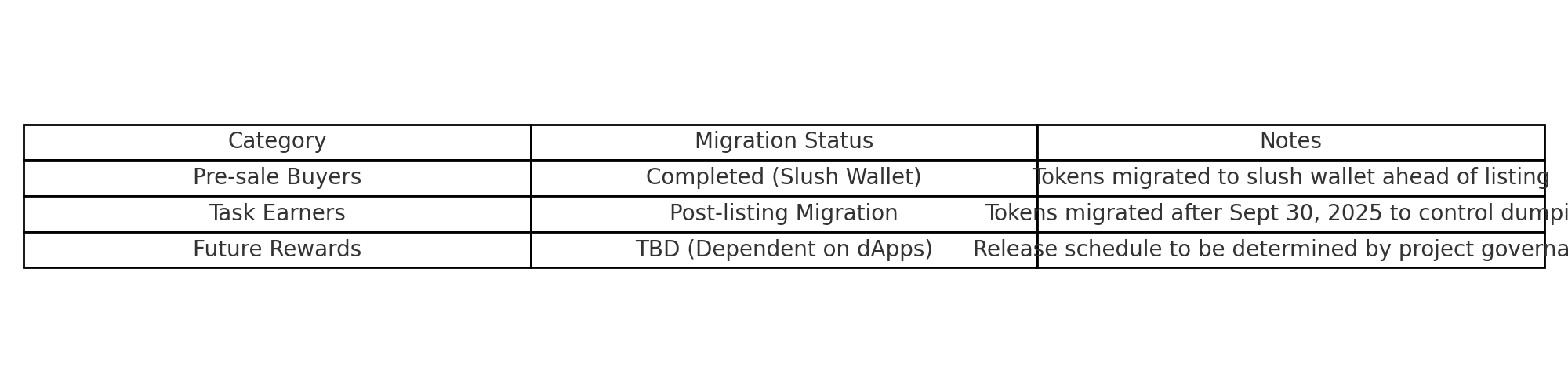 Figure 2 — Migration overview for different holder categories